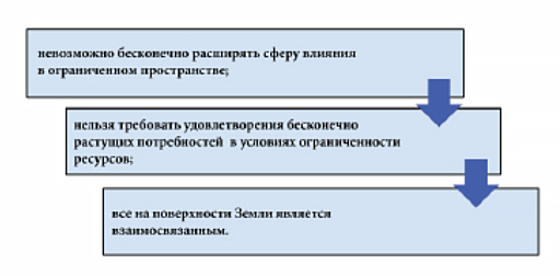 Обоснование идеи «зеленой экономики», частью которой является курс на энергосбережение